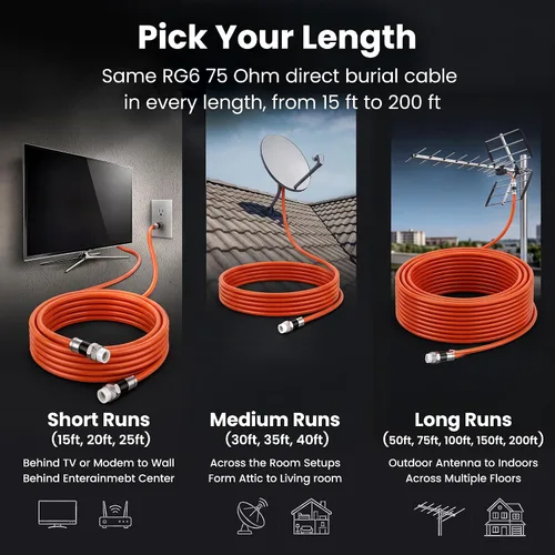 Vista 3 de GEARit Cable coaxial para enterramiento directo (15 pies) RG6 70 ohmios RF impermeable subterráneo en pared con protector de goma, Internet de alta