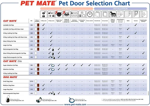 Vista 5 de Dog Mate Puerta grande para perro, fácil instalación, instalación rápida, conveniente, a prueba de manipulaciones, resistente a la intemperie