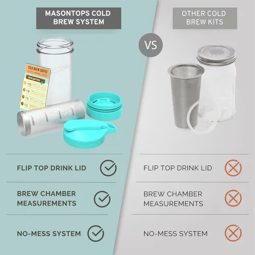 Vista 12 de Masontops Kit para preparar café frío – Cafetera helada de lujo con jarra de vidrio y filtro de malla de acero inoxidable – Sistema de nevera fácil