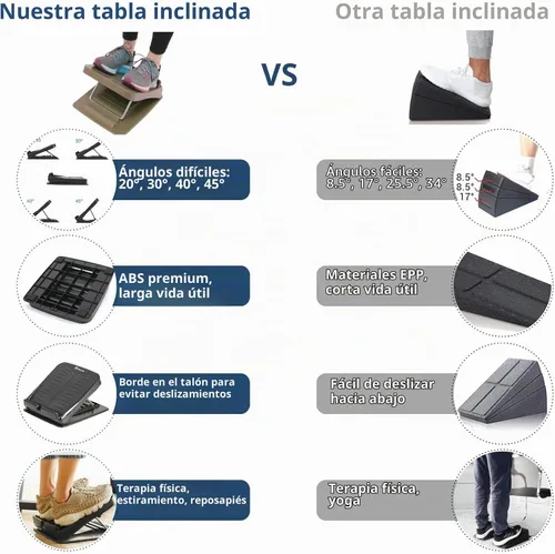 Vista 3 de StrongTek Tabla Inclinada Portátil, Ligera de 3.7 libras, Tabla de Estiramiento de Pantorrillas Ajustable de 5 Niveles (20°–50°) con Superficie