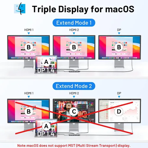 Vista 4 de Estación de acoplamiento USB C Monitor dual, estación de acoplamiento de triple pantalla USB C 9 en 1 a adaptador HDMI dual Displayport SD TF lector