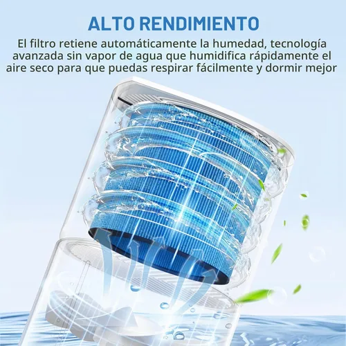 Vista 5 de MIRO PRO Filtro de Humectación Compatible con Purificador de Aire y Humidificador 2-en-1 de Afloia MIRO PRO y KILO PRO, Cortina Húmeda Lavable