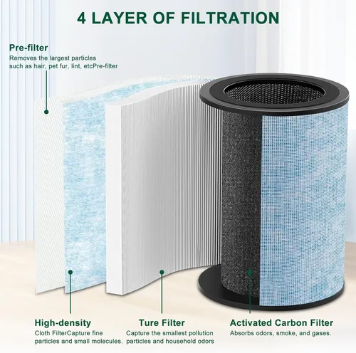Vista 3 de Paquete de 2 para reemplazo instantáneo de filtro AP300, filtro de carbón verdadero y activado, compatible con AP300 instantáneo, comparado