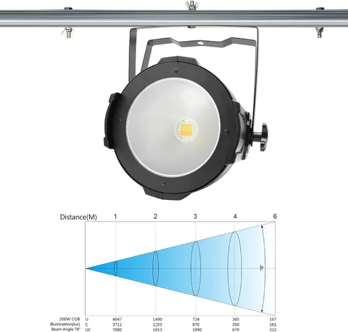 Vista 9 de BETOPPER Luces de escenario, focos LED COB de 200 W, luz par LED blanca cálida y fría, luces DMX/maestro-esclavo, iluminación de foco/Fresnel