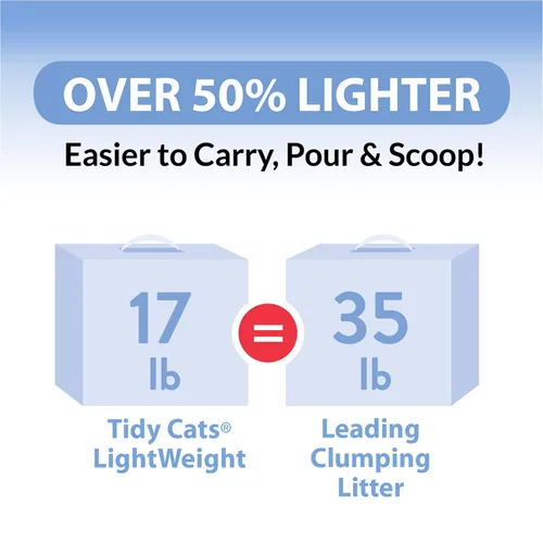 Vista 5 de Purina Tidy Cats Arena para gatos liviana, bajo polvo, aglomerante, LightWeight Glade Clean Blossoms arena para múltiples gatos - envase de 6 lb
