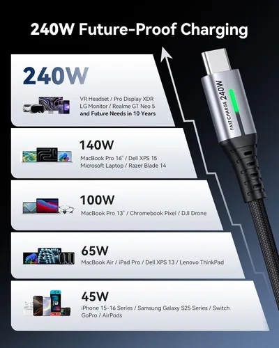 Vista 5 de INIU Paquete de 2 cargadores tipo C de 30 W de carga rápida y cable INIU USB C a USB C (6.6 pies + 6.6 pies), cable de carga rápida tipo C de 240 W