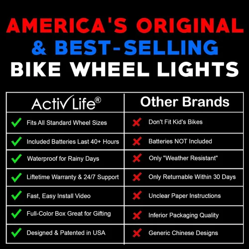 Vista 7 de Activ Life Luces LED para rueda de bicicleta con pilas incluidas. Obtén 100% más brillantes y visibles desde todos los ángulos para la máxima