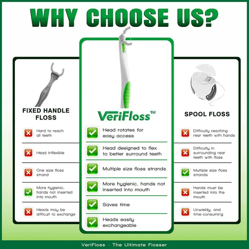 Vista 7 de VeriFloss - Hilo dental con recarga de 10 cabezales, hilo dental para adultos y niños, herramienta de hilo dental, diseño ergonómico con cabezal