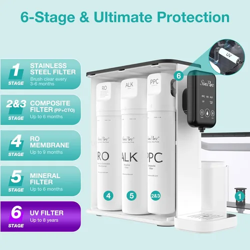 Vista 4 de SimPure Y9A UV Filtro de agua de ósmosis inversa de sobremesa, remineralización alcalina 300 GPD de 6 etapas de purificación, sistema de filtración