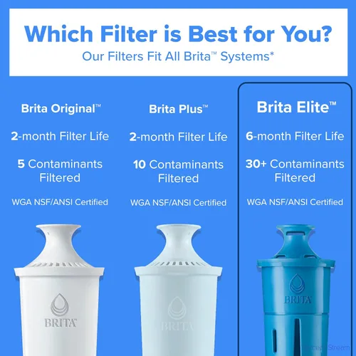Vista 11 de Brita Jarra de agua, filtro Metro Elite, elimina el 99% del plomo, incluye 1 filtro, capacidad para 6 tazas, color blanco