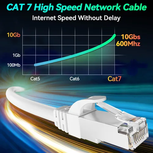 Vista 4 de Soibke Cable Ethernet Cat 7 de 10 pies, para exteriores e interiores, cable Ethernet de alta velocidad Cat 7 SFTP triple blindado, red, Internet