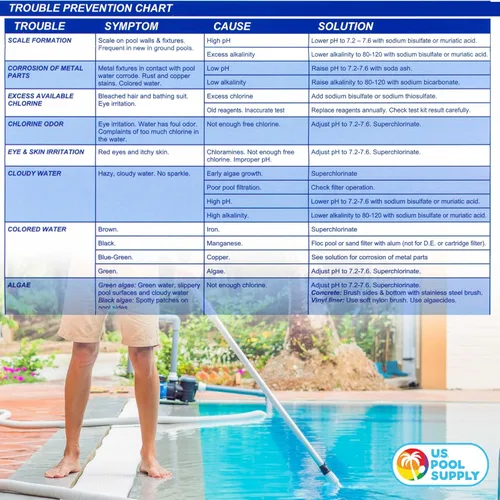 Vista 6 de U.S. Pool Supply - Soluciones de recarga para kit de prueba de piscina y spa, prueba de agua para pH, cloro y bromo