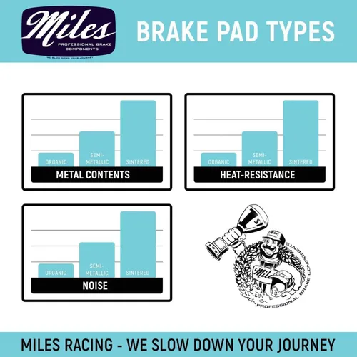 Vista 4 de Miles Racing - Disc Brake Pads - Semi Metallic Sintered - Compatible with Hope Mono Mini (MI-MET-36 / MI-SIN-36)
