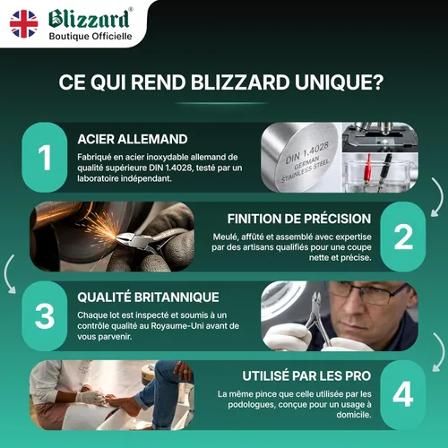 Vista 9 de Blizzard - Cortaúñas encarnadas, podólogo, podólogo, uñas gruesas para personas mayores, pinzas encarnadas para hombres, herramienta de podología