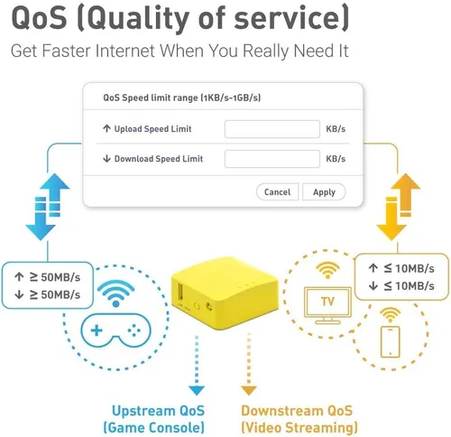 Vista 5 de GL.iNet GL-MT300N-V2 (Mango) Mini Router WiFi VPN de bolsillo inalámbrico portátil - 2 puertos Ethernet USB 2.0 OpenWrt OpenVPN/Wireguard