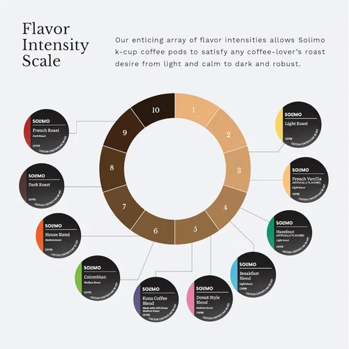Vista 2 de Solimo - Variedad de cápsulas de café (tamaño mediano)