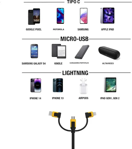 Vista 7 de DEWALT Cable de carga multiusos retráctil 3 en 1 de servicio pesado, cable de carga rápida de 3 pies, adaptador de carga múltiple con puerto