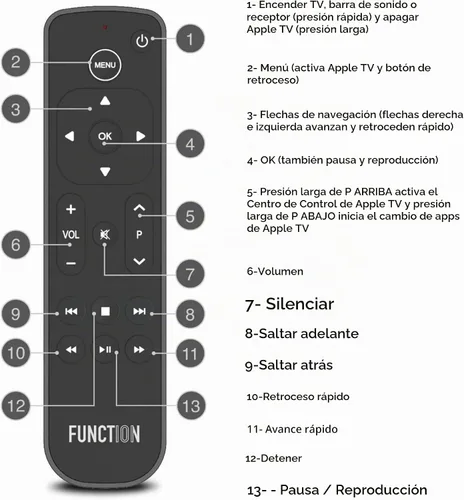 Vista 6 de Function101 F101-ATVRM Control remoto de botón de reemplazo para Apple TV Conectividad infrarroja 2 pilas AAA incluidas