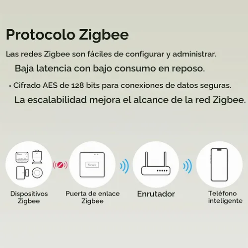 Vista 5 de SONOFF MINI Duo - Interruptor inteligente Zigbee de 2 canales, Zigbee 3.0, carga total de 16 A, control remoto y automatizado a través de Zigbee