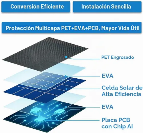Vista 2 de DIANMU Panel solar para cámara de seguridad SimpliSafe para exteriores y serie 2, con cable resistente a la intemperie de 13 pies y soporte