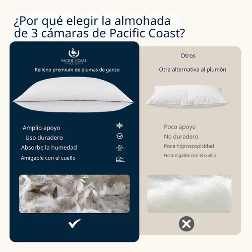 Vista 8 de Almohada de cama Pacific Coast, Colección Hotel de plumas de ganso y plumón para dormir, diseño de 3 cámaras, soporte medio, tamaño estándar