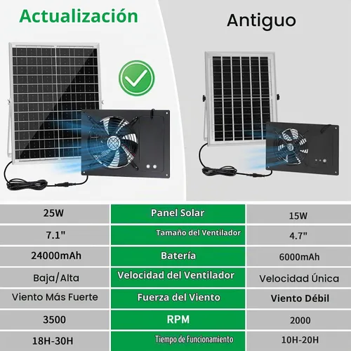 Vista 2 de Ventilador de escape solar funciona día y noche, ventiladores solares de 7.1 pulgadas con panel solar grande de 25 W, ventilador solar impermeable