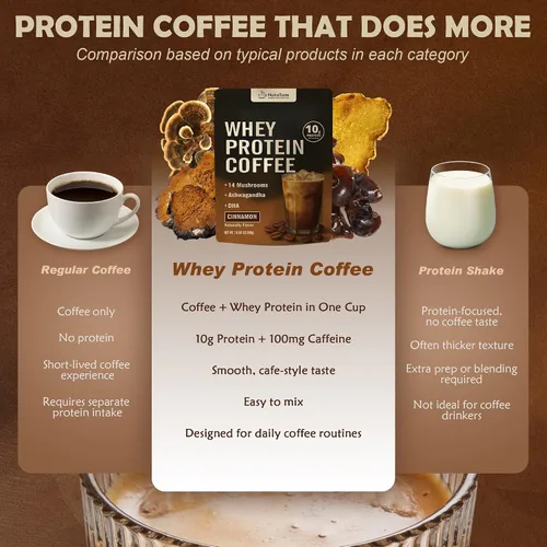 Vista 5 de Café proteico en polvo, café helado de proteína de suero Mezcla de 14 hongos con reishi y melena de león, L-teanina, ashwagandha y DHA Sin