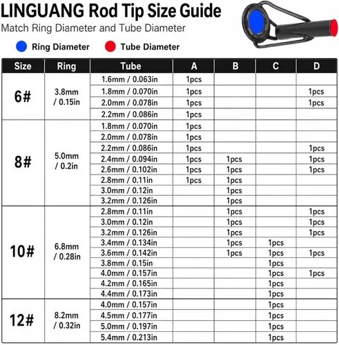 Vista 3 de 10PCS Bulk Fishing Rod Tip Repair Kit for Baitcaster & Spinning Pole, Small to Large Stainless Steel Top Replacement for Freshwater & Saltwater