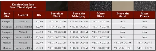 Vista 2 de Empire VFD30CC30FP Heritage - Estufa VF de hierro fundido negro mate - LP