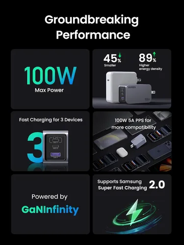 Vista 6 de UGREEN Nexode Pro 100W GaN Cargador de pared USB C, Cargador PPS compacto de 3 puertos y rápido para MacBook Pro/Air, Pixelbook, iPad, serie iPhone