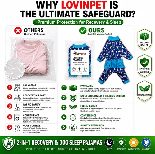 Vista 2 de LovinPet Pijamas Grandes para Perros – Camisa de unicornio para perro, mameluco de recuperación poscirugía, sirenas y unicornios estampado Azul