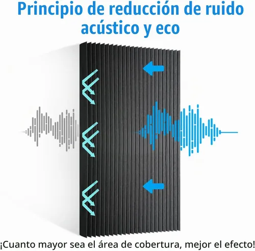 Vista 3 de 4 paneles acústicos, paneles de pared de espuma insonorizados de 48 x 24 x 2 pulgadas, panel de espuma de estudio de espuma de alta densidad