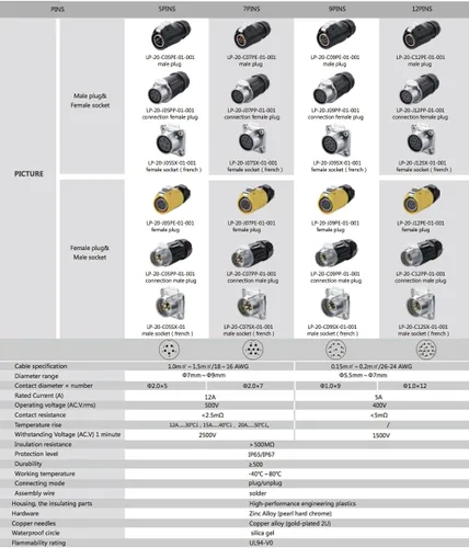 Vista 3 de CNLINKO Conector circular industrial de alimentación de 3 pines, enchufe macho y receptáculos hembra, conexión de cable a cable, impermeable IP67 al