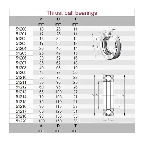 Vista 5 de 1pcs 51113 8113 HOT51113-300 65x90x18 High Temperature Thrust Ball Bearings 300 Degrees Celsius