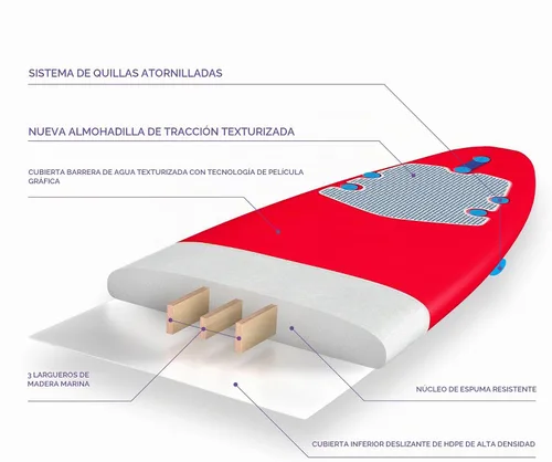 Vista 5 de Bloo Tide Tabla de surf de 8 pies con parte superior suave roja con diseño de Wavizm azul gráfico inferior