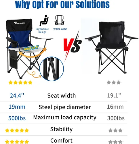 Vista 4 de Silla de camping, sillas de césped con respaldo alto de 500 libras