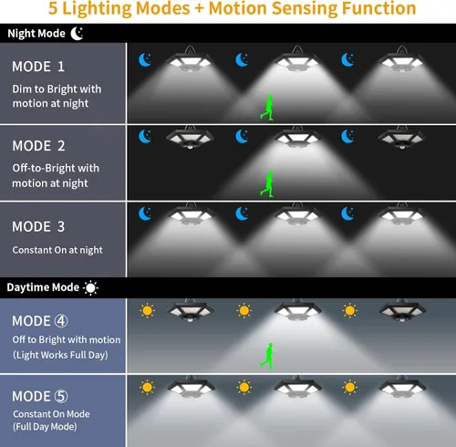 Vista 3 de Luz solar de cobertizo para interiores y exteriores, luces colgantes diurnas de trabajo con 5 modos de iluminación y 3 temporizadores, 180 LED