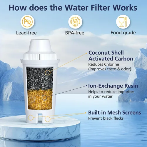 Vista 4 de Paquete de 3 piezas de repuesto para jarras y dispensadores de filtro de agua Brita®, Classic OB03, Mavea® 107007 35557, metro, diario, UltraMax
