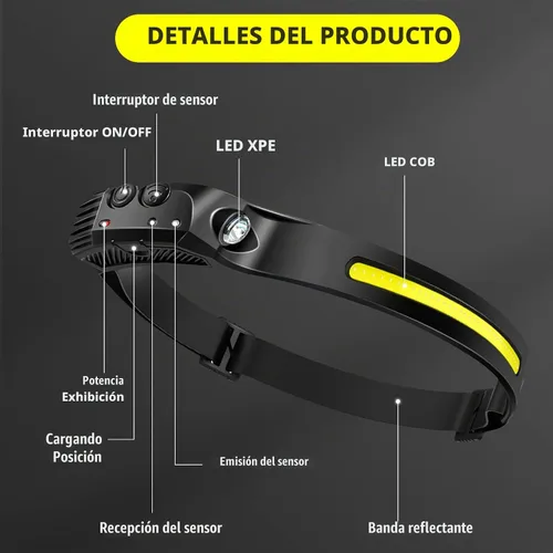 Vista 6 de AURUZA 2 piezas de linterna frontal recargable, linternas LED para la cabeza 2 COB con haz amplio de 230°, faro con sensor de movimiento, 5 modos