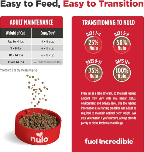 Vista 9 de Nulo Freestyle Alimento para Gatos Trim Alto en Proteínas, Receta de Salmón y Lentejas - Alimento Seco Natural para Gatos Sin Granos para Control
