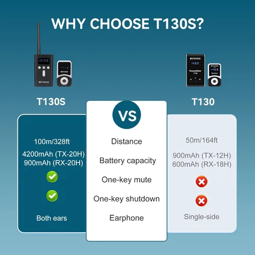 Vista 2 de Retekess T130S T131S Sistema de guía turístico de audio T131S (2ª generación T130), sistema de traducción de iglesia, sonido de alta fidelidad