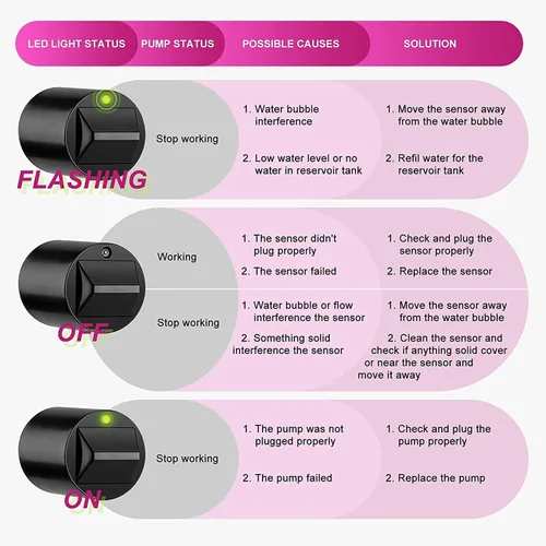 Vista 4 de Jecod Jebao Jebato-150 Smart Aquarium ATO - Sistema de recarga