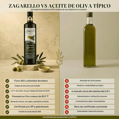 Vista 8 de Zagarello Aceite de oliva italiano 100% trazable extra virgen, 8.45 onzas líquidas sin filtrar, puro, certificado IGP