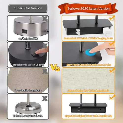 Vista 8 de Lámpara de mesa con control táctil regulable en 3 vías con 2 puertos USB y toma de corriente AC, lámpara moderna de mesita de noche con pantalla
