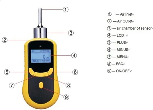 Vista 4 de ATO Detector portátil de fugas de gas de hidrógeno 0 a 500 ppm, monitor de gas H2 con alarma de sonido y luz