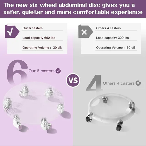 Vista 5 de 6 Caster Ab Roller, Equipo de Ejercicio Abdominal con Almohadillas para las Rodillas, Rueda de Ab Roller para Ejercicio de Zona Media, Entrenamiento