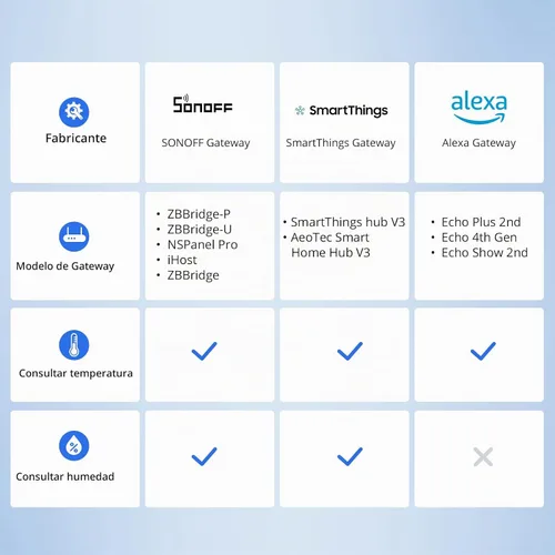 Vista 8 de SONOFF SNZB-02P Zigbee - Sensor de temperatura y humedad, Termómetro higrómetro interior con alerta, funciona con Alexa y Google Home para monitoreo