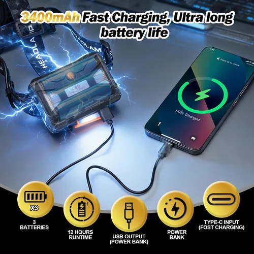 Vista 4 de Linterna frontal LED recargable, 2000 lúmenes, ajustable a 90°, impermeable IP68, 5 modos de luz con sensor, zoom, cable de carga USB y clips