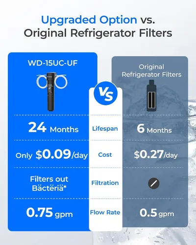 Vista 3 de Waterdrop 15UC-UF - Filtro de agua en línea de 0,01 μm para refrigerador, 2 años In Line Water Filter for Icemaker, Ideal for Ice Maker, RV
