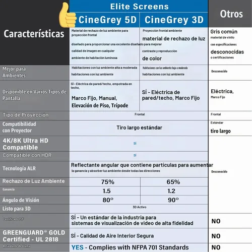 Vista 3 de Elite Screens Aeon CineGrey 3D 110" Pantalla de proyección de marco fijo